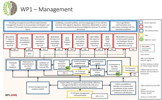 WP1_logical_framework.jpg WP1_logical_framework.jpg