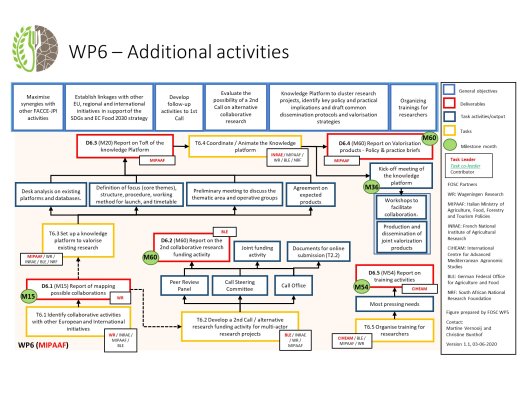 WP6_logical_framework.jpg WP6_logical_framework.jpg