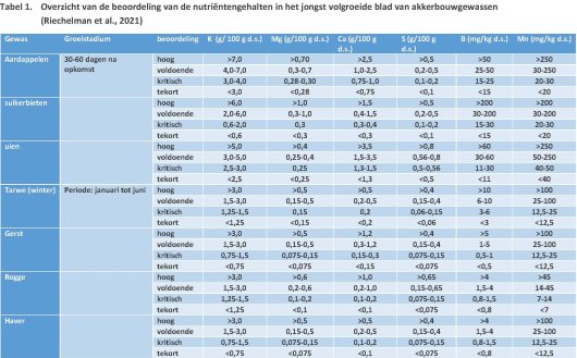 tabel kritische nutrientengehalten.jpg tabel kritische nutrientengehalten.jpg