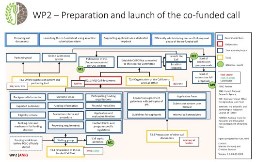 WP2_logical_framework.jpg WP2_logical_framework.jpg