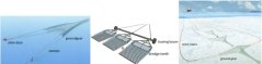Figure 1. A demersal otter trawl, three scallop dredges on a single beam and a demersal seine net demonstrating some of the components of towed demersal fishing gears that are in contact with the seabed. Figure 1. A demersal otter trawl, three scallop dredges on a single beam and a demersal seine net demonstrating some of the components of towed demersal fishing gears that are in contact with the seabed.