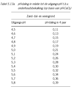 Tabel 5.13a.png Tabel 5.13a.png