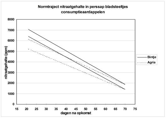Nitraat Fig1A.png Nitraat Fig1A.png