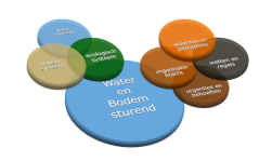 Water en bodem sturend is méér dan alleen begrijpen hoe het natuurlijke systeem werkt. Water en bodem sturend is méér dan alleen begrijpen hoe het natuurlijke systeem werkt.