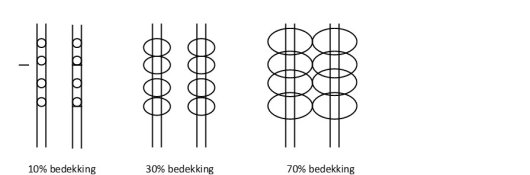 bedekking.jpg bedekking.jpg
