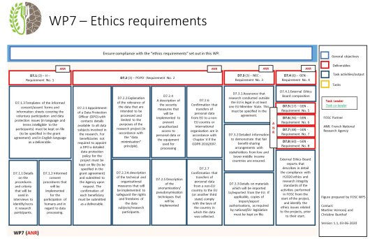 WP7_logical_framework.jpg WP7_logical_framework.jpg