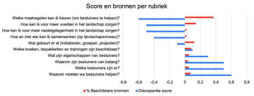 score-bronnen.png score-bronnen.png