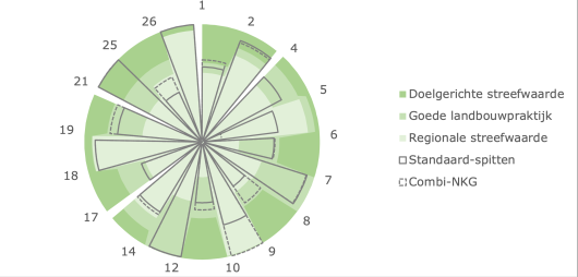 rapport-indicatoren-systeemproeven.png rapport-indicatoren-systeemproeven.png