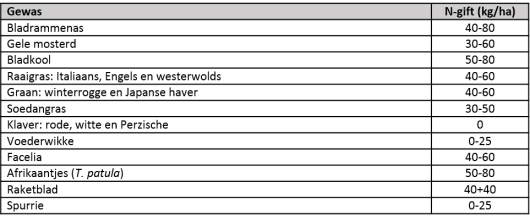 aeff5fbf-244f-4389-bdff-35ecf49846e4_Tabel N-gift gbm_6e578922_530x221.png aeff5fbf-244f-4389-bdff-35ecf49846e4_Tabel N-gift gbm_6e578922_530x221.png