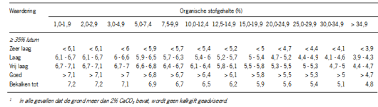 Tabel 5.3c.png Tabel 5.3c.png