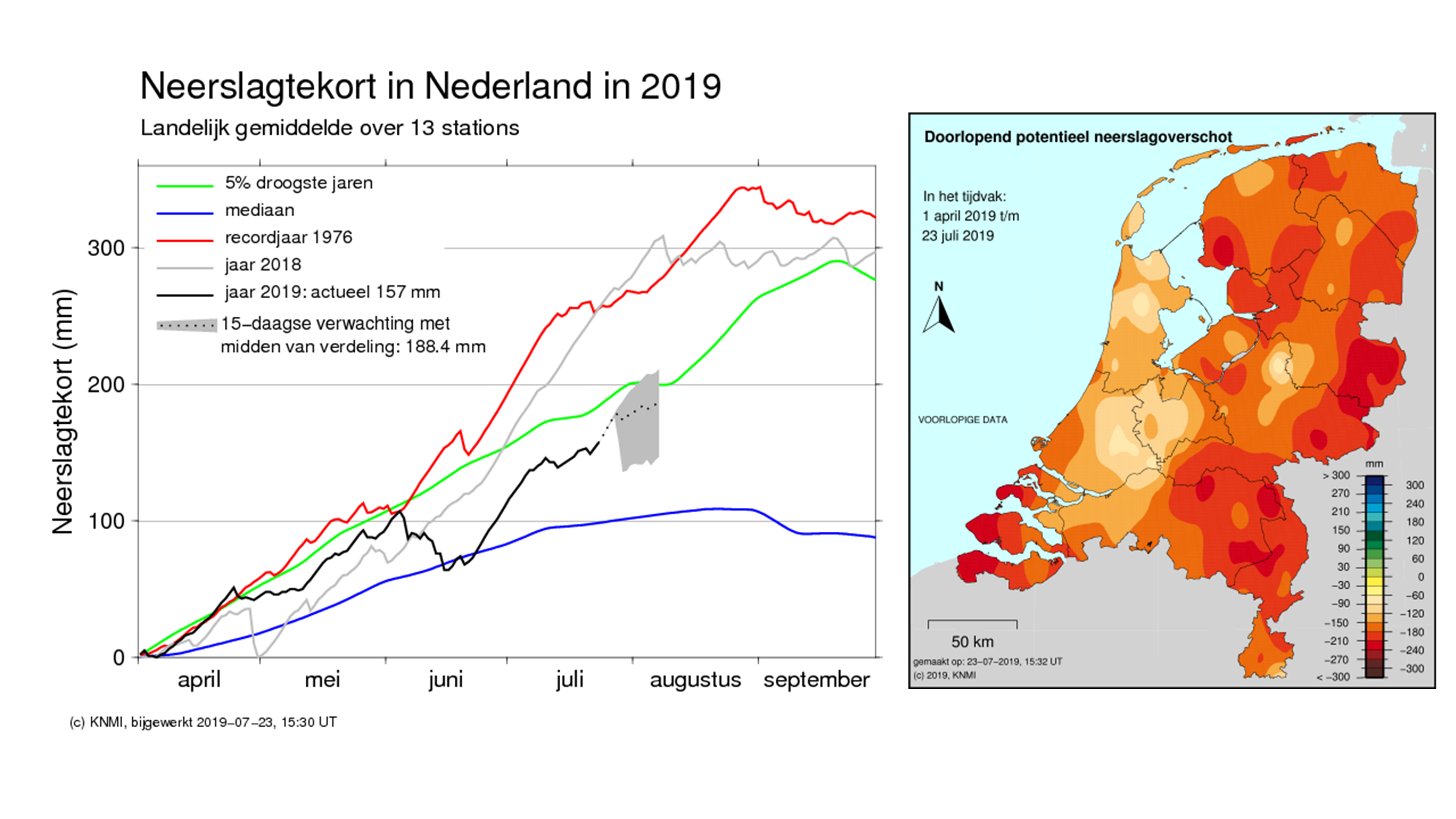 Figuur 1. Ontwikkeling van het gemiddelde neerslagtekort (links) en regionale verdeling (rechts). Bron: KNMI. Figuur 1. Ontwikkeling van het gemiddelde neerslagtekort (links) en regionale verdeling (rechts). Bron: KNMI.