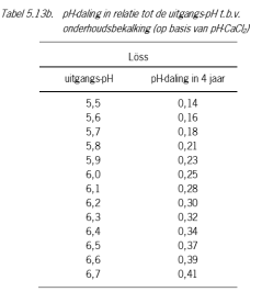 Tabel 5.13b.png Tabel 5.13b.png