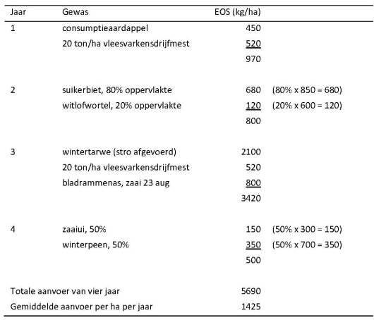 Rotatie en EOS-aanvoer.jpg Rotatie en EOS-aanvoer.jpg