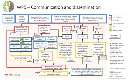 WP5_logical_framework.jpg WP5_logical_framework.jpg