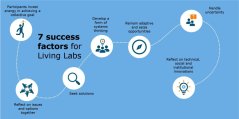 7_succes_factors_living_labs2.jpg 7_succes_factors_living_labs2.jpg